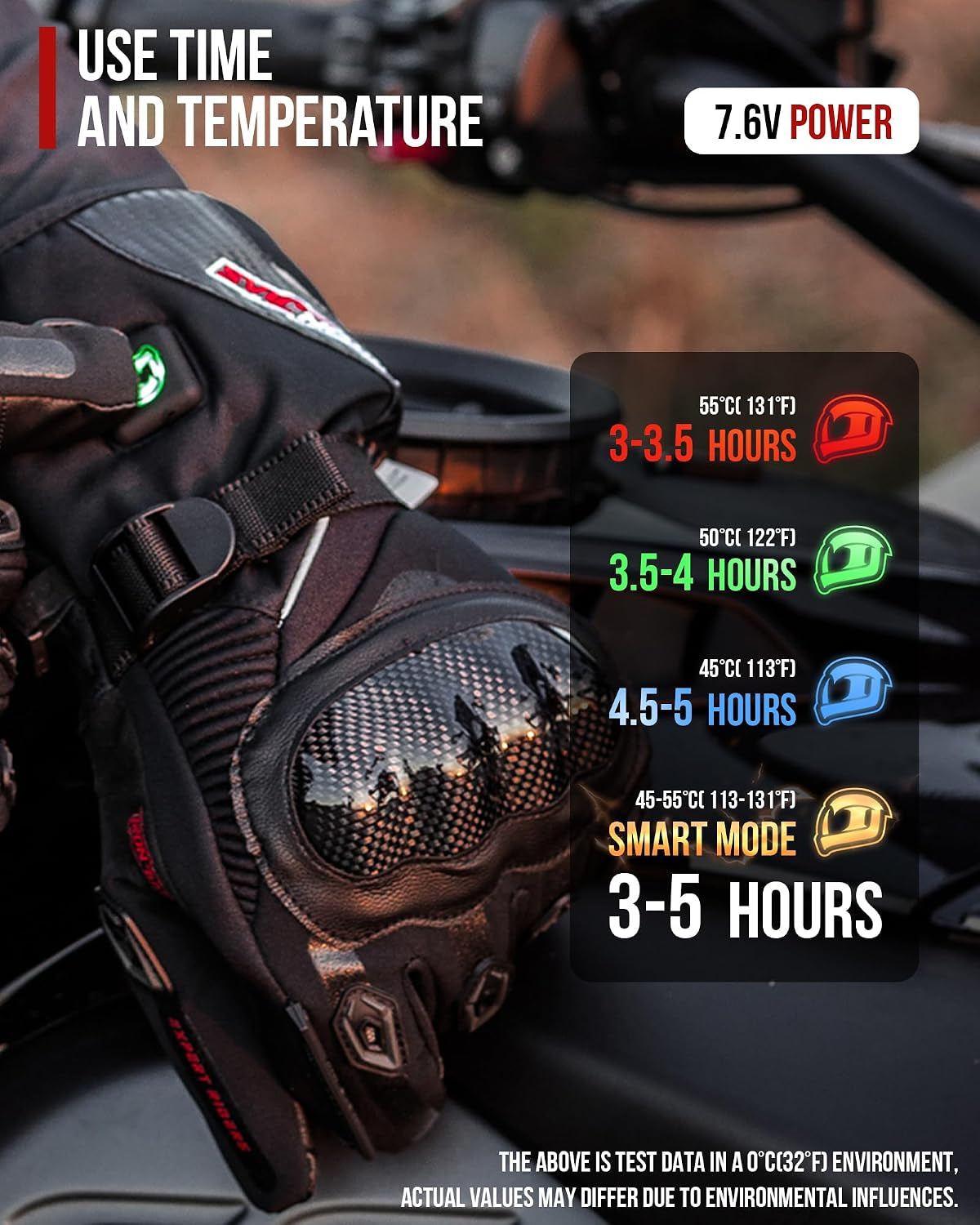 Heated Motorcycle Gloves, Fingertip Heating, Waterproof, Touchscreen, 3000 Mah Battery, Car USB Power Supply