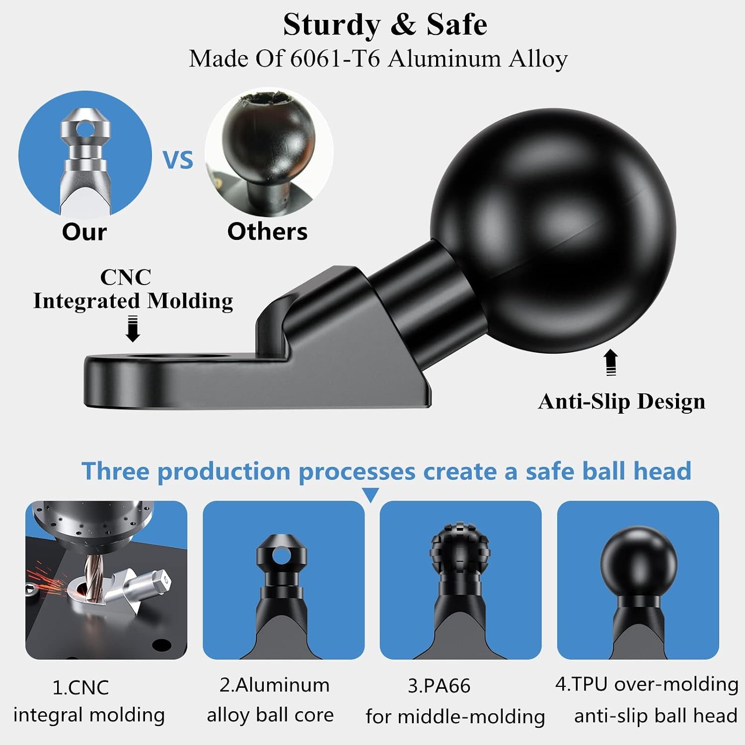 Aluminum Alloy Mount Base with 1'' TPU Ball & 10Mm Mounting Hole | Angled Bolt Head Adapter Ball Base Compatible with RAM Mounts B Size Double Socket Arm