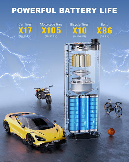 Tire Inflator Portable Air Compressor, Electric Air Pump 4X Super Fast Inflation Air Compressor for Car Tires Gauge Pressure USB C Rechargeable Power Bank Tire Pump with LED for Car Motor Bike Ball