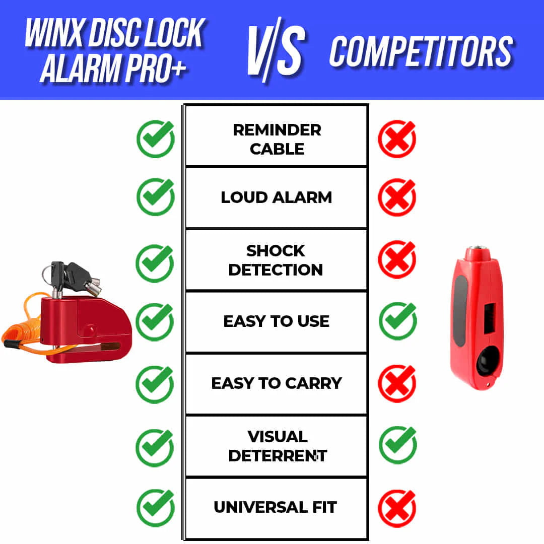 Winx Alarm Lock Pro+