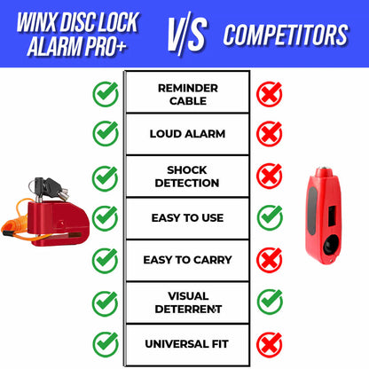 Winx Alarm Lock Pro+