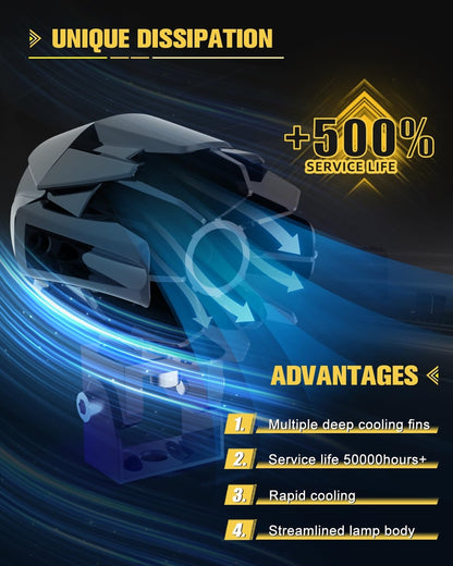 LED Motorcycle Fog Lights 60W 18000LM Driving Auxiliary Lights 7 Modes Amber ...