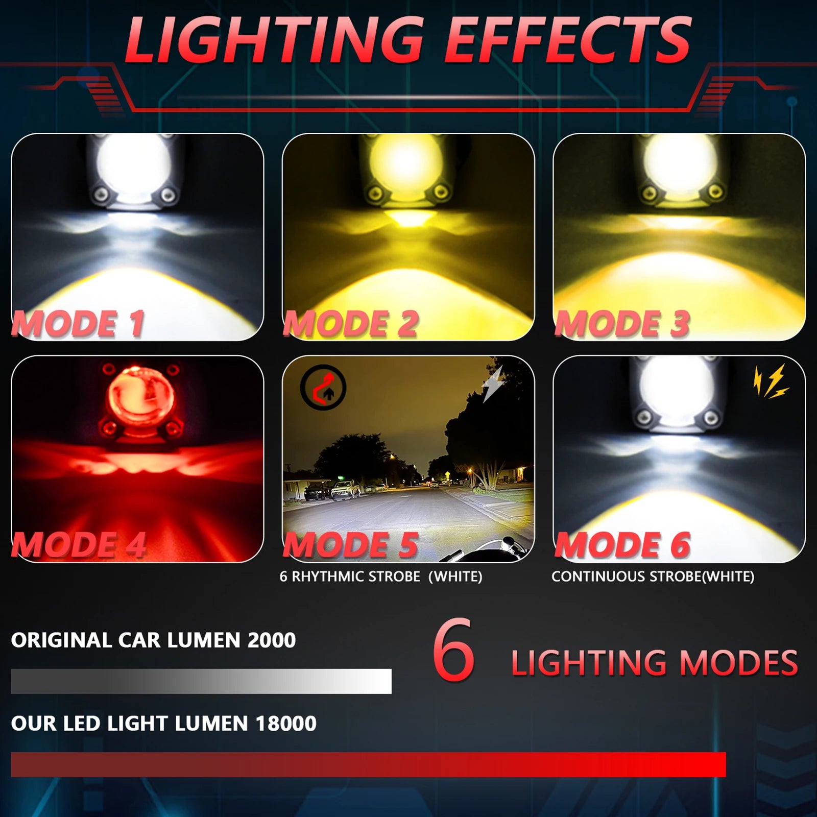 Motorcycle LED Driving Fog Lights 120W 18000LM 6 Lighting Modes LED Auxiliary Lights with Wiring Harness Kit and Mounting Bracke