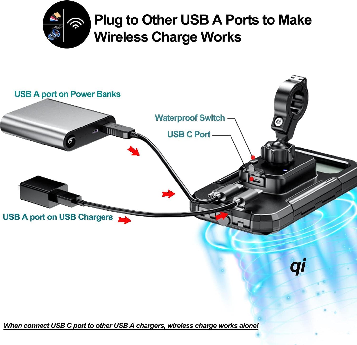 Waterproof IP67 Motorcycle Phone Mount Wireless/Usb C Charger Handlebar Cellphone Holder Quick Charge for 5.5"-6.8" Phones, Work by Wiring to 12/24V Motorcycles or Plugging to USB a Sockets