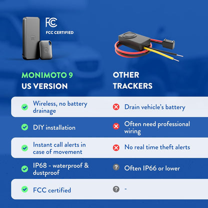 Monimoto 9 US Version Anti-Theft GPS Tracker for Vehicles - Wireless Alarm, Waterproof and Dustproof Build, Phone Call Alerts and DIY Installation - Smart Motorcycle GPS Tracker, Boats, Atvs